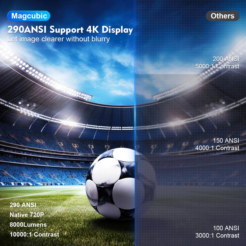 Projetor Cinema MAGCUBIC HY300 PRO 4K